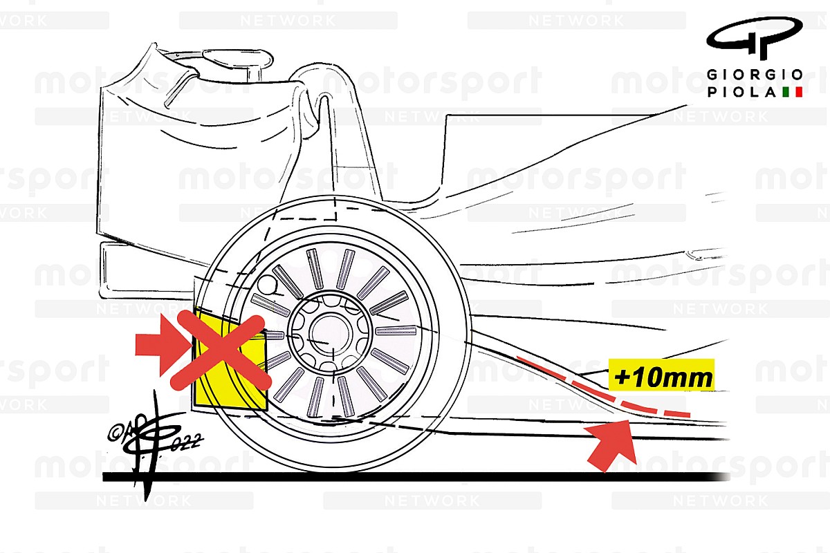 F1 | Rules 2023: here is the compromise that is voted on - Pledge Times