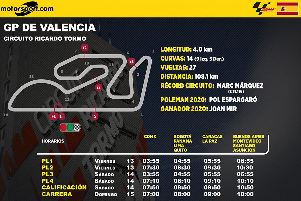 Horarios en Latinoamérica para el GP de Valencia MotoGP