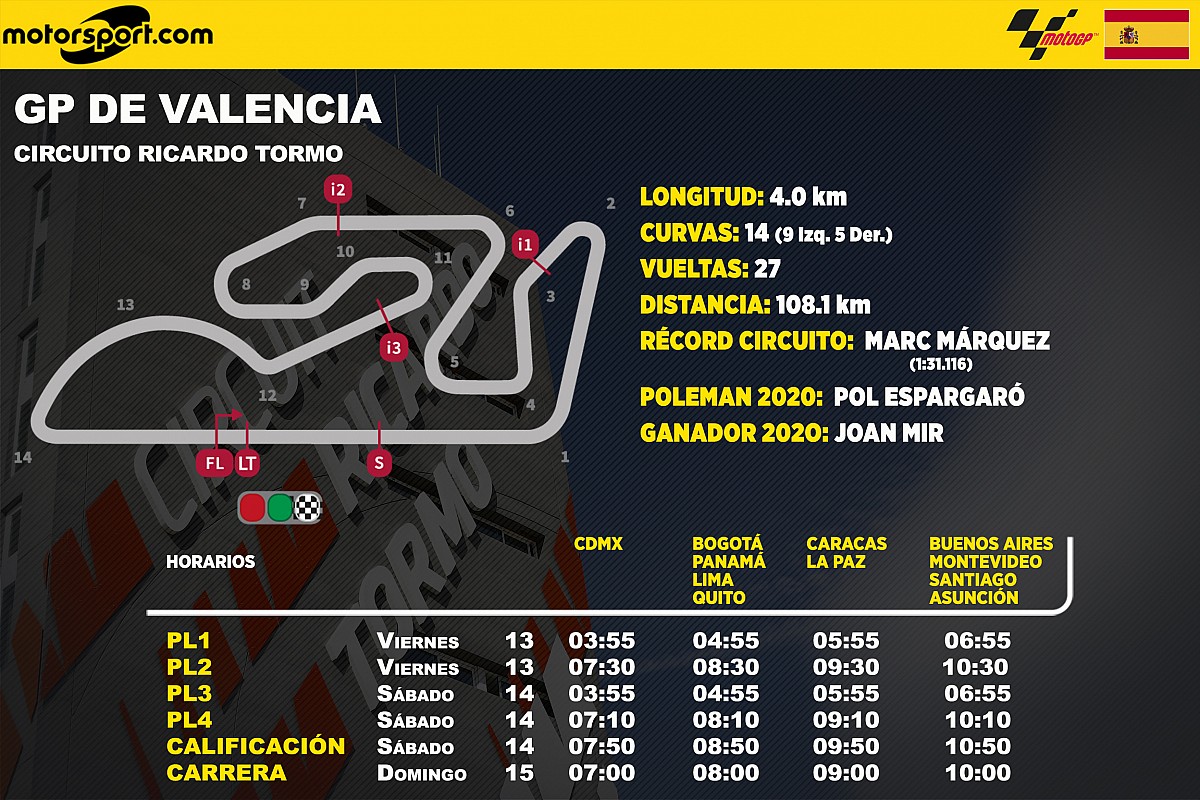 Horarios en Latinoamérica para el GP de Valencia MotoGP