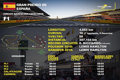 Horarios y datos del GP de España de F1 en Barcelona