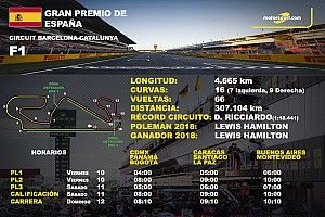 Horarios y datos del GP de España de F1 en Barcelona