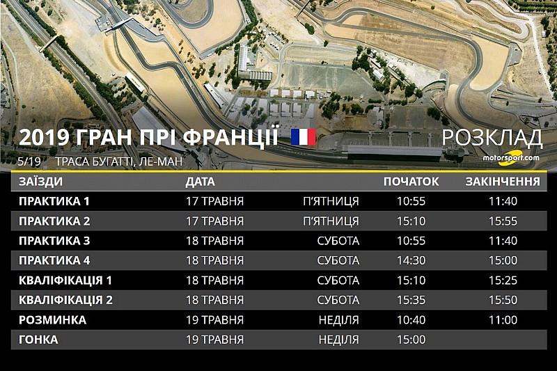 Гран Прі Франції: розклад вікенду п'ятого етапу MotoGP 2019 року