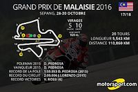 Le programme du Grand Prix de Malaisie