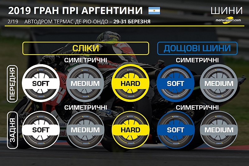 Гран Прі Аргентини: у Michelin зважились на прем'єру шин