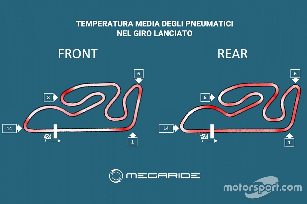 Simulazione MotoGP: a Valencia soffre la spalla sinistra