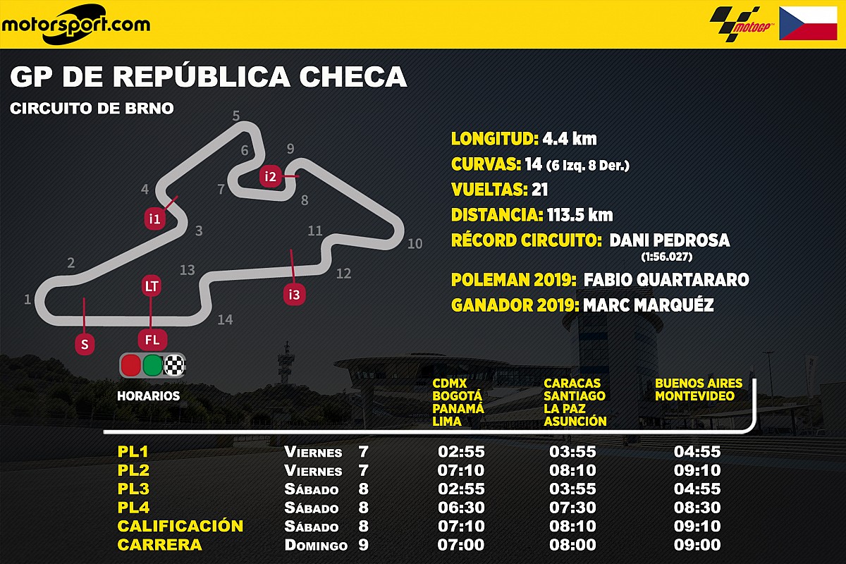 Horarios y datos del GP de República Checa MotoGP
