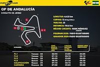 Horarios y datos del GP de Andalucía MotoGP