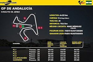 Horarios y datos del GP de Andalucía MotoGP