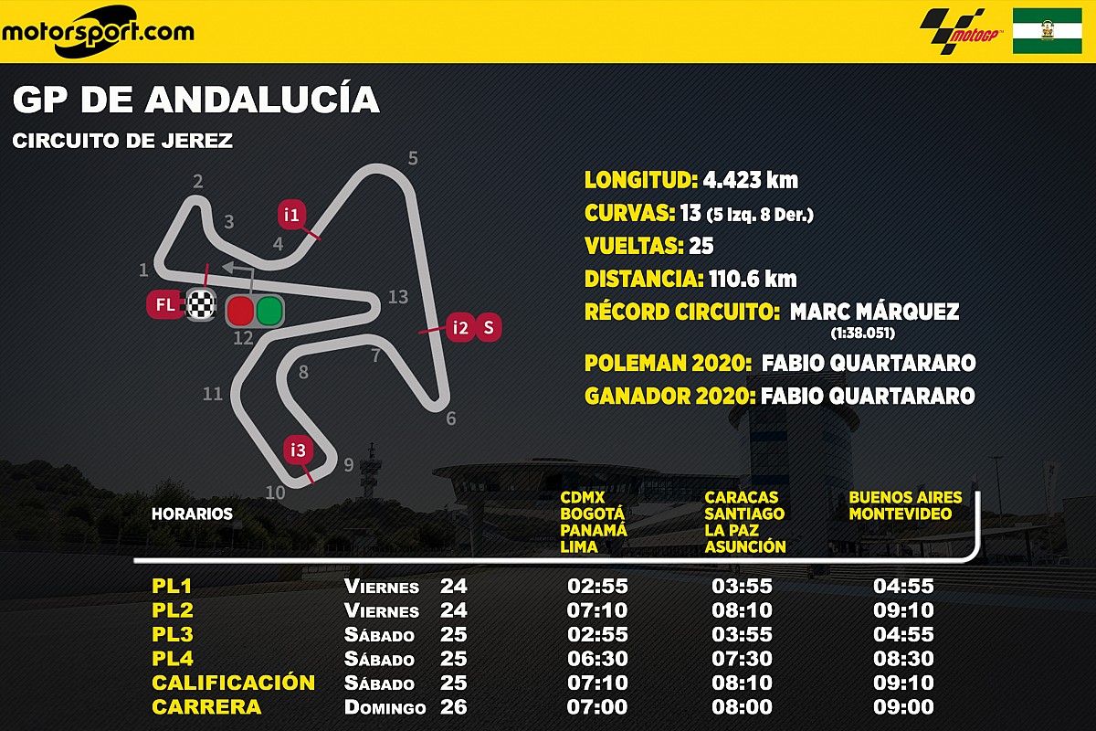 Horarios y datos del GP de Andalucía MotoGP