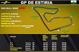 Horarios para Latinoamérica del GP de Estiria F1