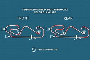 MotoGP: a Montmelò gomme con sbalzi di 80 gradi alla curva 1!
