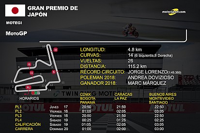 Horarios GP de Japón de MotoGP