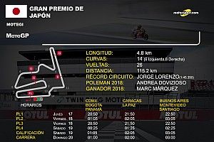 Horarios GP de Japón de MotoGP