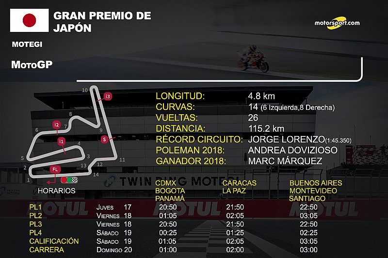 Horarios GP de Japón de MotoGP