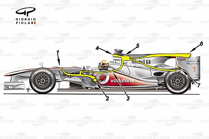 A DAS elődei, betiltott megoldások: A McLaren F-csatornája 2010-ből
