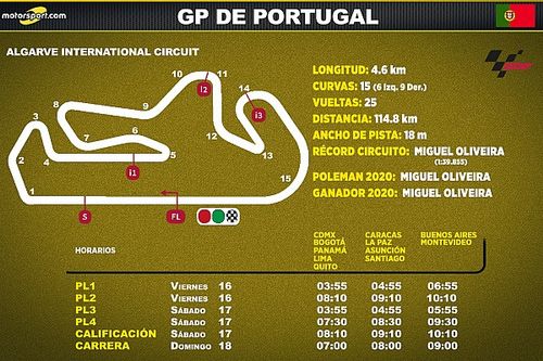 Horarios en Latinoam&eacute;rica para el GP de Portugal MotoGP