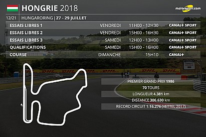 Le programme TV du GP de Hongrie