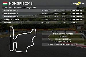 Le programme TV du GP de Hongrie