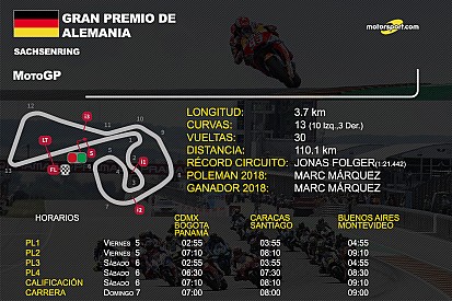 Horarios y datos del GP de Alemania de MotoGP
