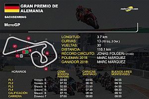 Horarios y datos del GP de Alemania de MotoGP