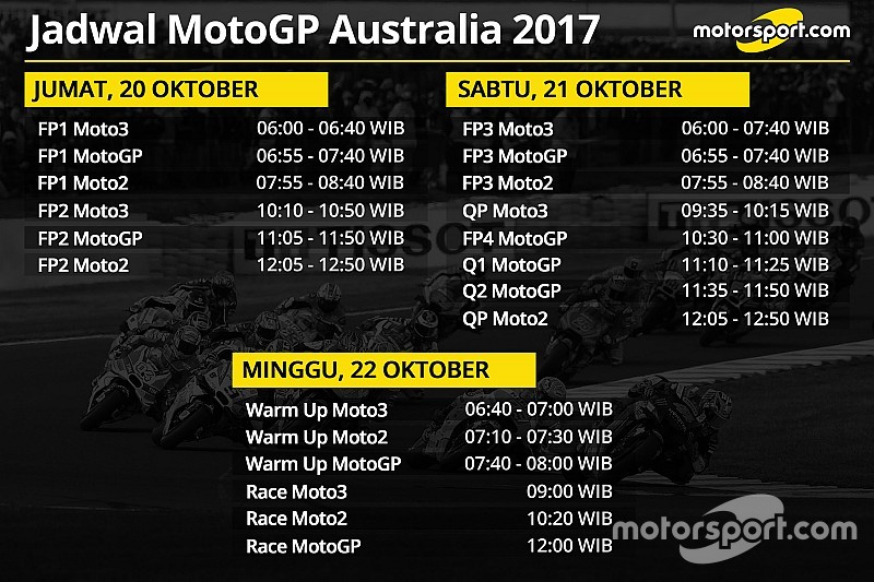 Jadwal lengkap MotoGP Australia 2017