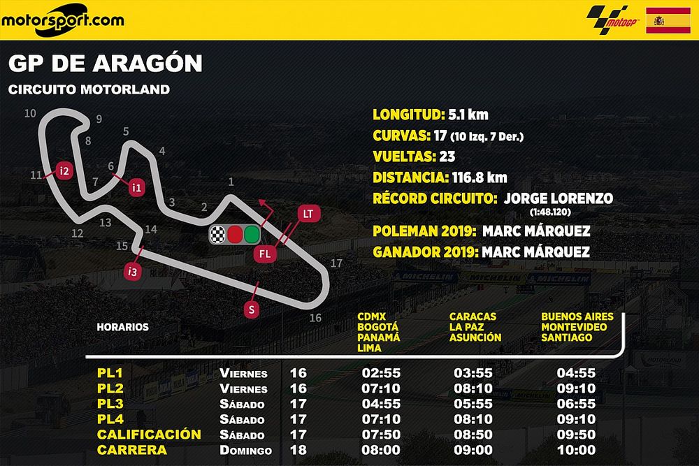 Horarios del GP de Aragón de MotoGP para Latinoamérica