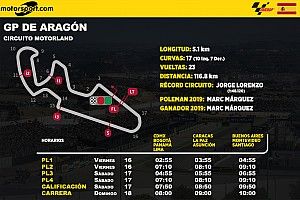 Horarios para el GP de Aragón MotoGP