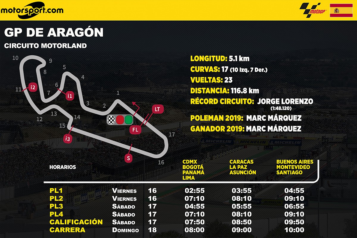 Horarios para el GP de Aragón MotoGP