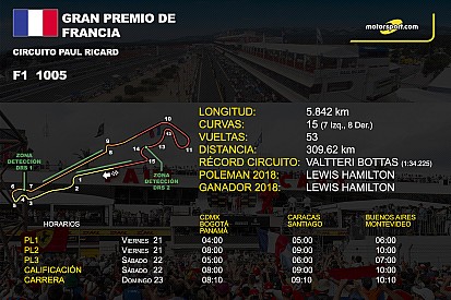 Horarios y datos del GP de Francia de F1
