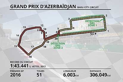 Guide circuit - Tout savoir sur le tracé de Bakou