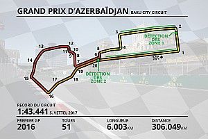 Guide circuit - Tout savoir sur le tracé de Bakou