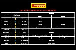Test Pirelli 2020: solo i top team provano le gomme 18 rain