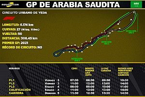 Horarios para Latinoamérica del GP de Arabia Saudita F1
