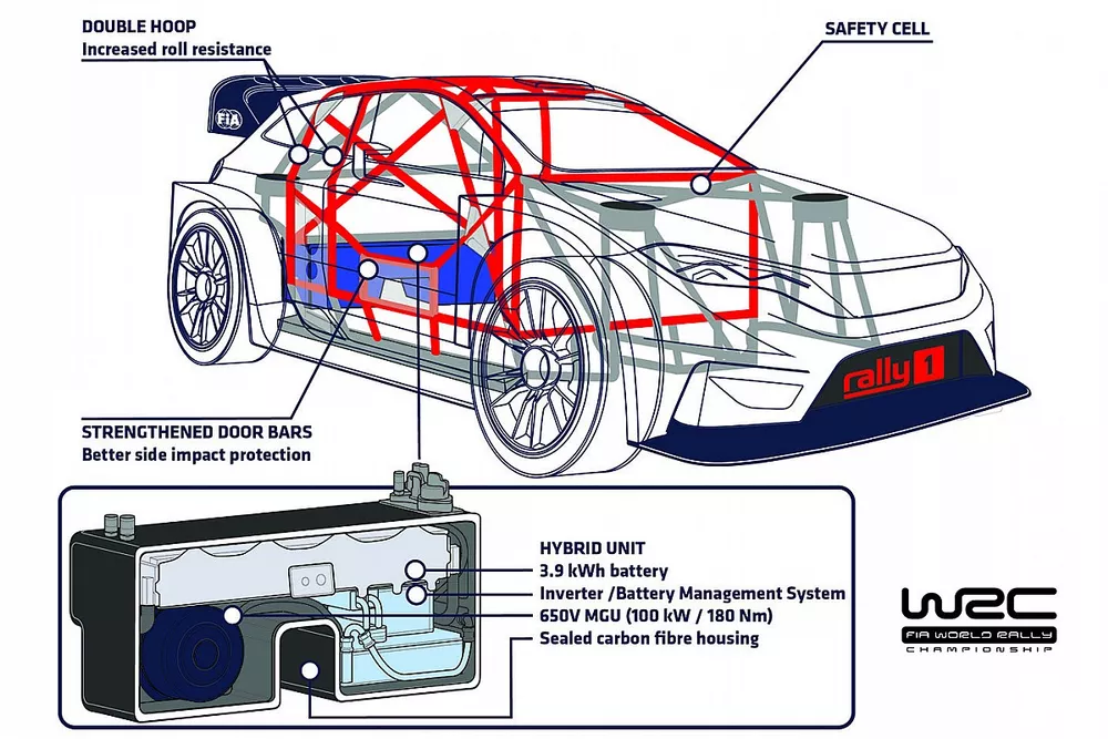 Detalles del WRC h&iacute;brido