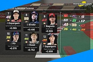 GP di Catalogna: Quartararo da urlo in qualifica