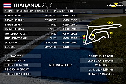 Le programme du GP de Thaïlande