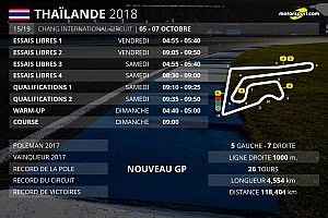 Le programme du GP de Thaïlande
