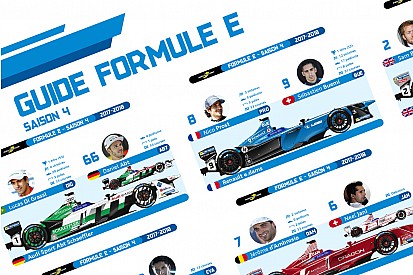 Pilotes, équipes, livrées : les engagés de la saison 2017-18 !