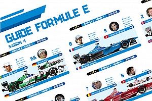 Pilotes, équipes, livrées : les engagés de la saison 2017-18 !