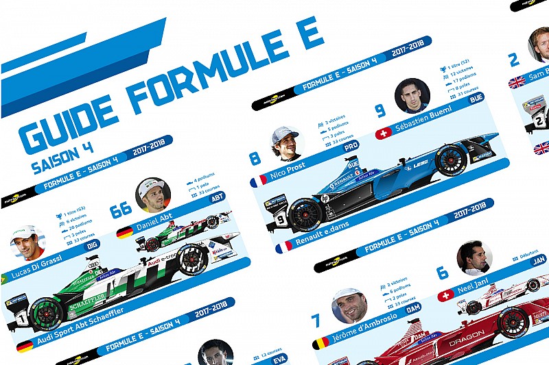 Pilotes, équipes, livrées : les engagés de la saison 2017-18 !