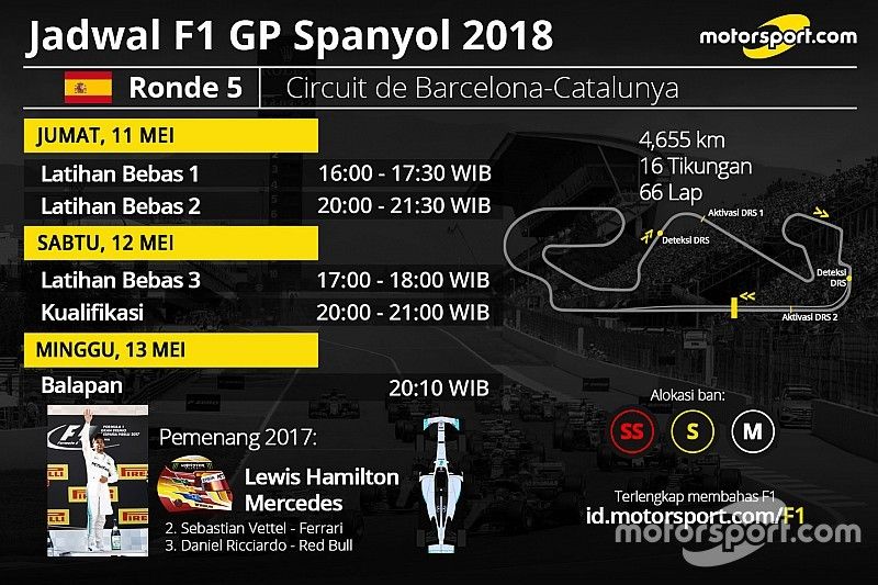 Jadwal F1 GP Spanyol 2018