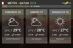 Météo - Pas de pluie attendue pour le GP du Qatar