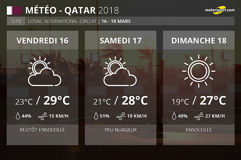 Météo - Pas de pluie attendue pour le GP du Qatar