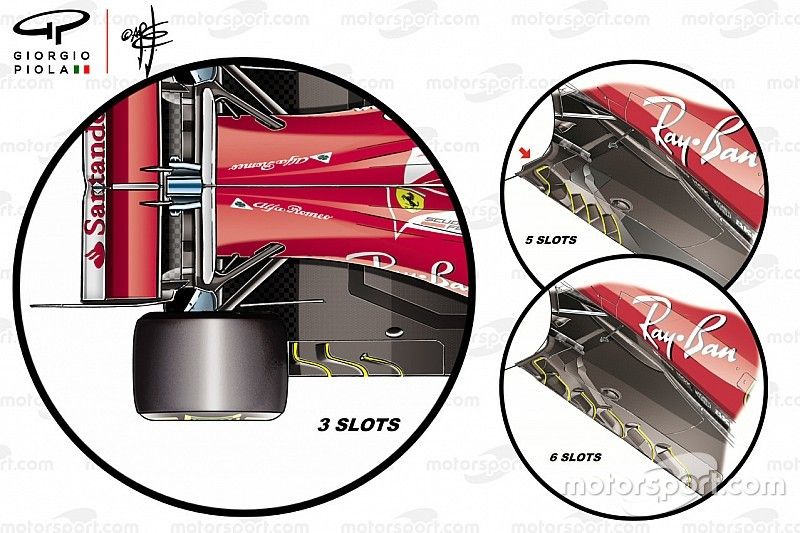 Ferrari SF71H taban yarıkları