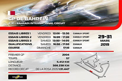 Le programme TV du GP de Bahreïn 2019