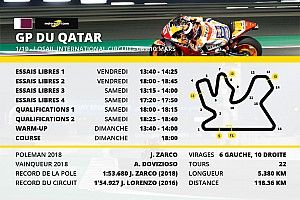 Le programme du Grand Prix du Qatar