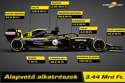Mennyibe kerülhet egy forma-1-es autó? Megmutatjuk!