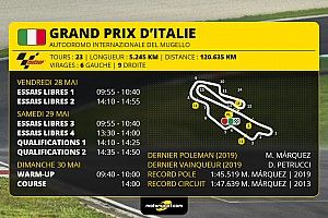 GP d'Italie MotoGP - Programme et guide d'avant-course