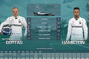 F1 2018: Räikkönen Vs. Vettel, Hamilton Vs. Bottas…