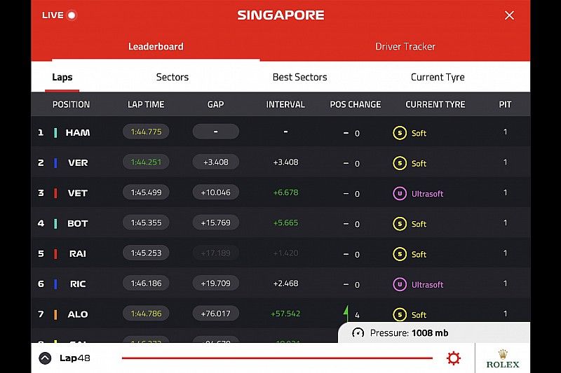 Capture d'écran du Live Timing de la Formule 1